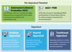 Implementing the Freddie Mac Appraisal Waivers – Quick Reference for Lenders