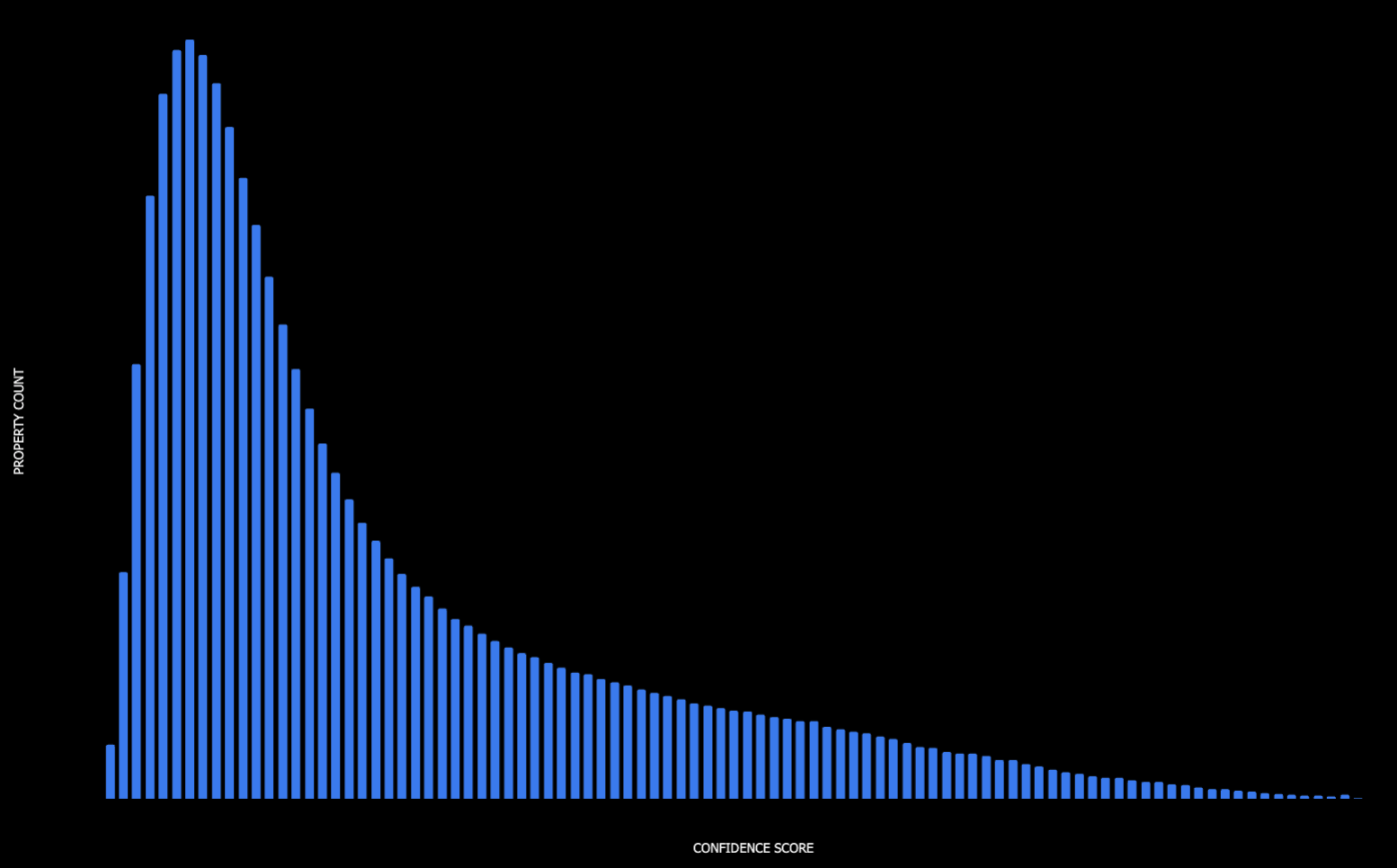 appraisals appraisals