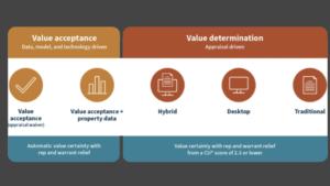 Implementing the Fannie Mae Appraisal Waivers – Quick Reference for Lenders