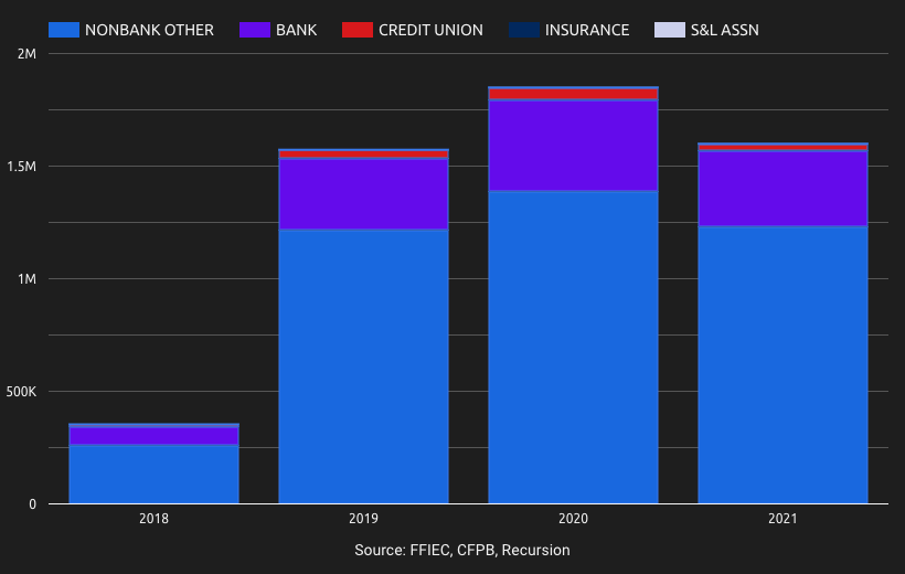 top mortgage correspondents