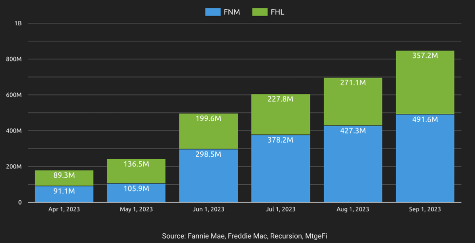 property data reports in September 2023