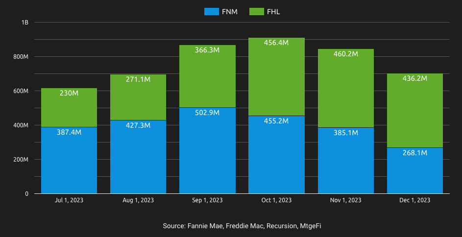 Freddie Mac ACE+ PDR