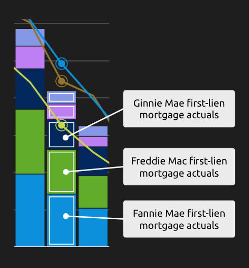housing finance forecast agency actuals