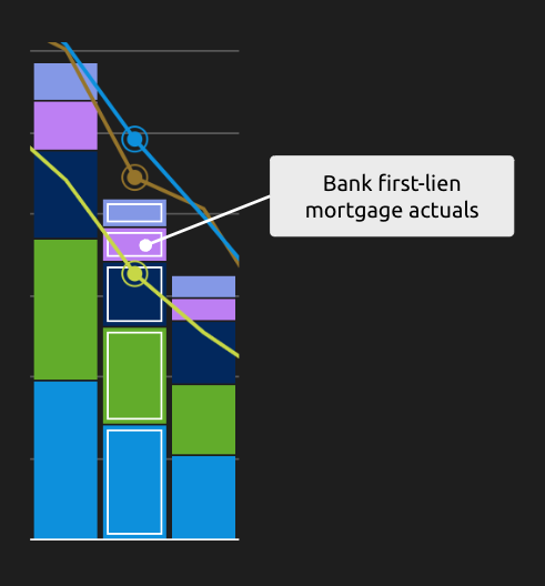 housing finance forecast bank actuals
