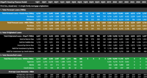 Using housing finance forecasts for 2024-2025 budgeting