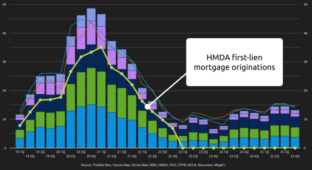Hmda Statistics HMDA data for budgeting & forecasting - the pros and cons - MtgeFi
