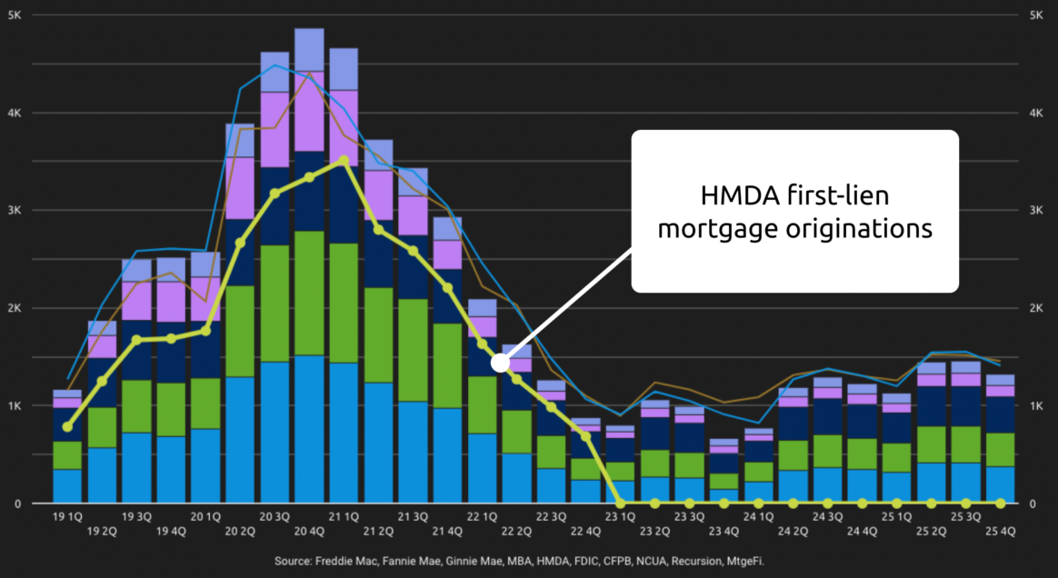 HMDA data for budgeting & forecasting – the pros and cons