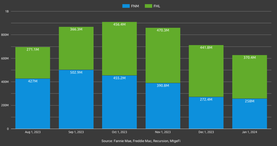 fannie mae valuation acceptance