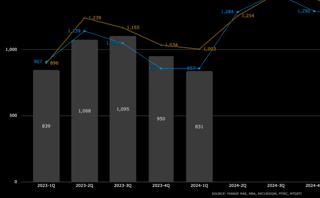 Housing Finance Forecast for April 2024