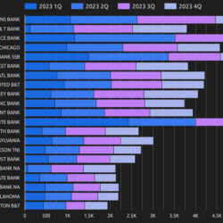 Top Bank Portfolio & Agency Lenders in 2023