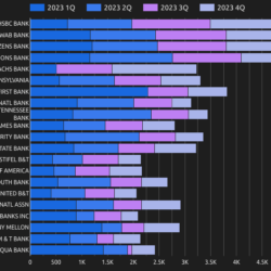 Top Bank Portfolio & Agency Lenders with Property Valuations in 2023