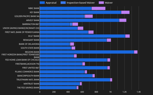 Top Bank Portfolio & Agency Lenders with Property Valuations in Q4 2023