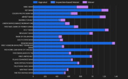 Top Bank Portfolio & Agency Lenders with Property Valuations in Q4 2023