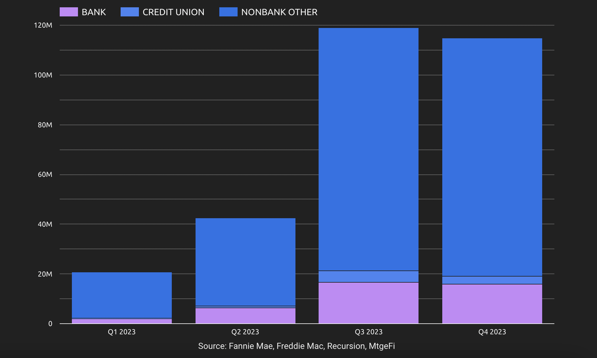 Over 492 Top Mortgage Correspondents Now Using Inspection-based Waivers