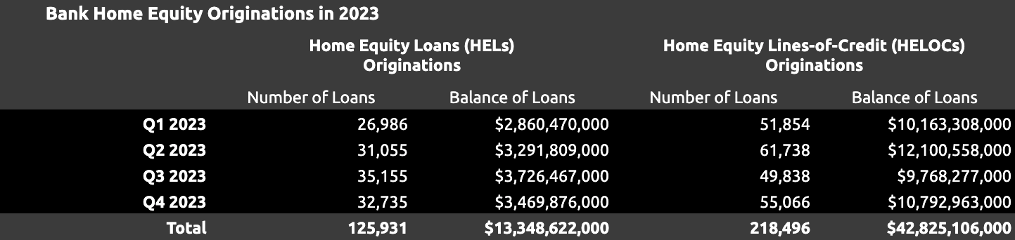 bank home equity