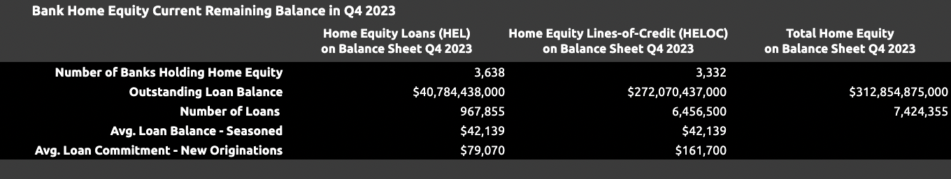 bank home equity