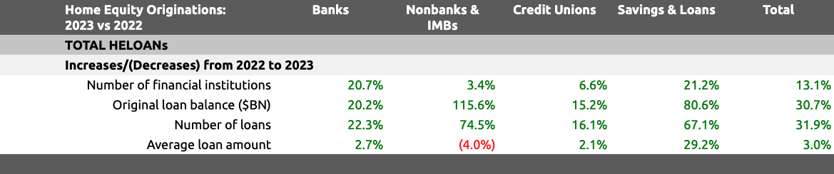 freddie mac second mortgage freddie mac second mortgage