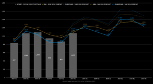 Housing Finance Forecast for June 2024 available now for 2024/2025