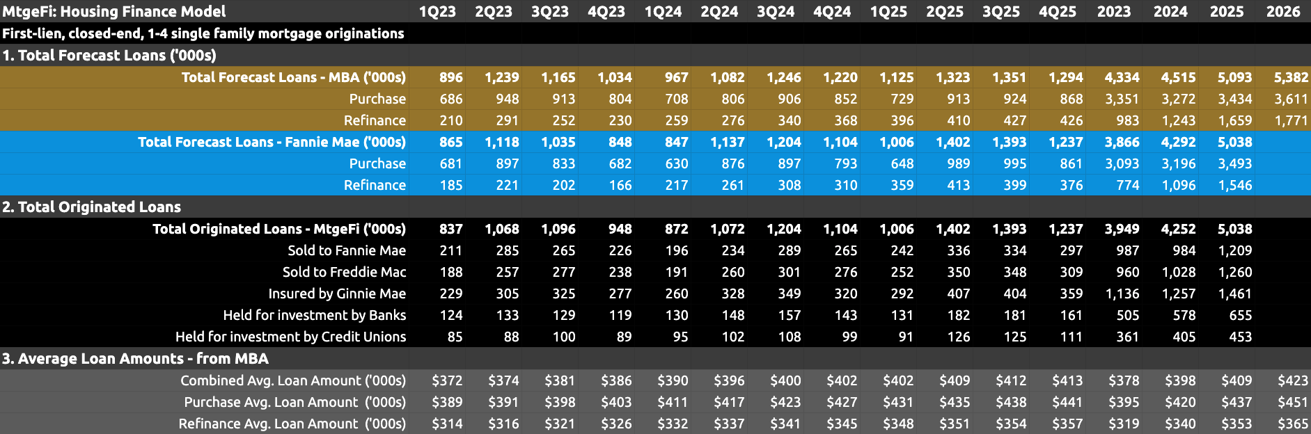 Housing Finance Forecast for June 2024 Housing Finance Forecast for June 2024