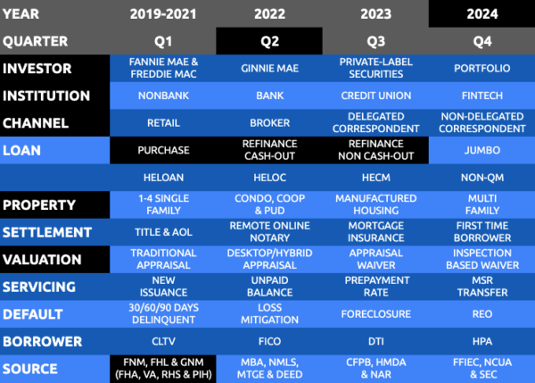 top mortgage originators for q2 2024