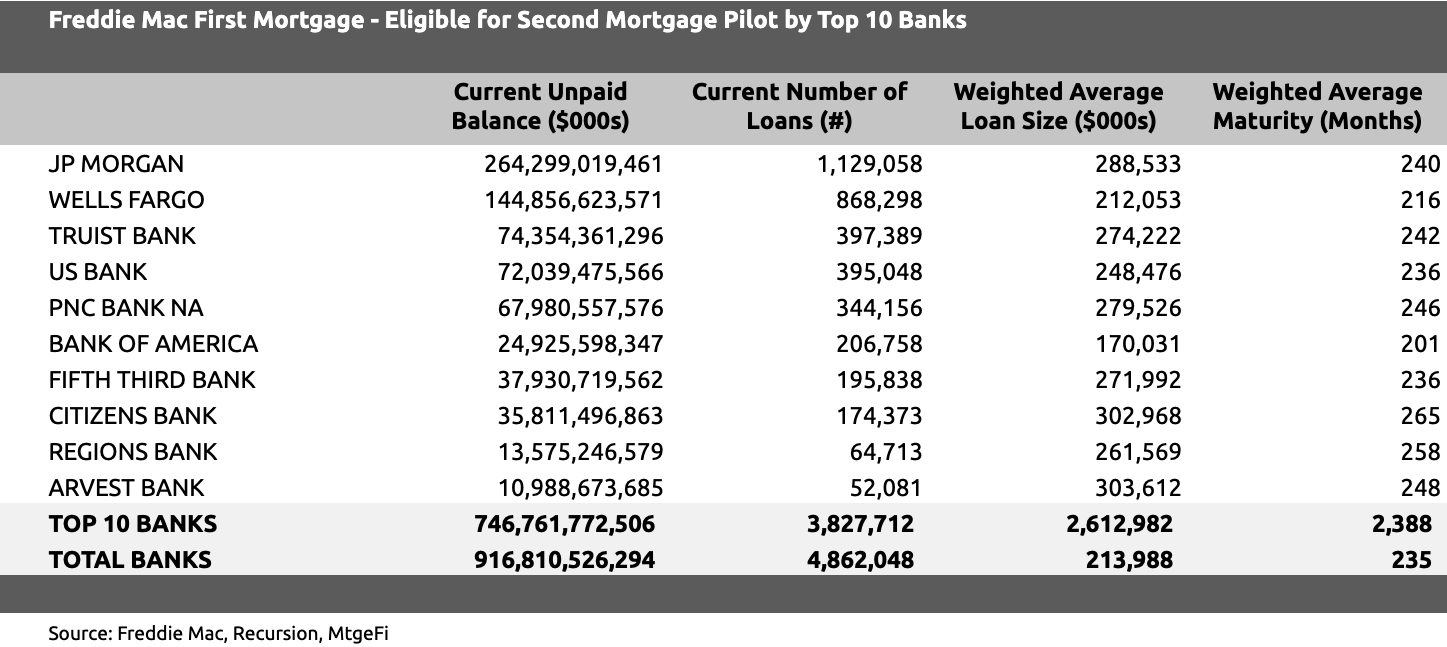freddie mac second mortgage freddie mac second mortgage