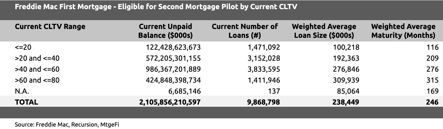freddie mac second mortgage freddie mac second mortgage