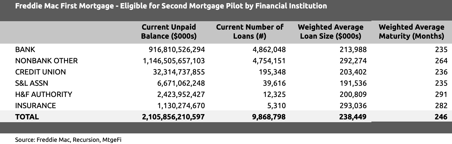 freddie mac second mortgage freddie mac second mortgage