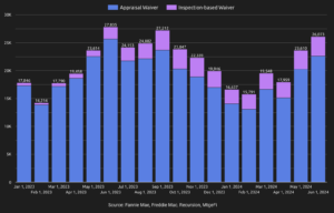Inspection based waivers and the top 10 reasons to adopt now