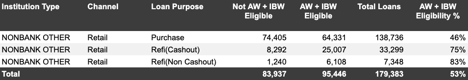 Inspection based waivers at nonbank retail Inspection based waivers at nonbank retail