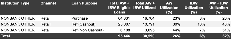 Inspection based waivers at nonbank retail Inspection based waivers at nonbank retail