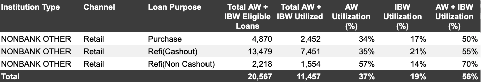 Inspection based waivers at nonbank retail Inspection based waivers at nonbank retail