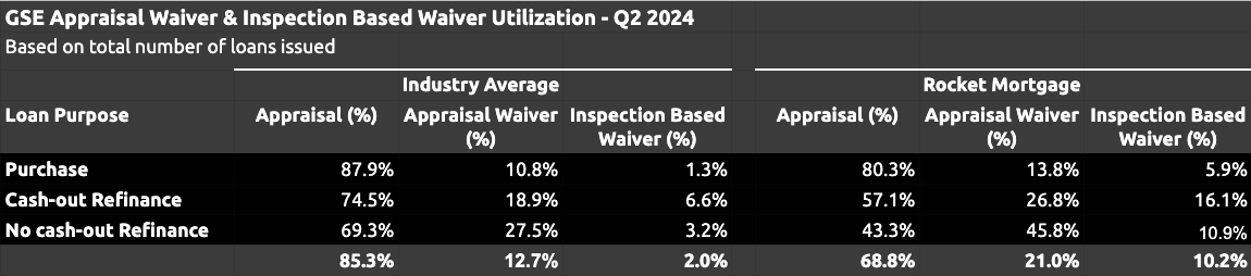 Inspection based waivers and Inspection based waivers and