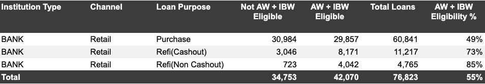 inspection based waivers at banks inspection based waivers at banks