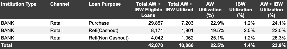 inspection based waivers at banks inspection based waivers at banks