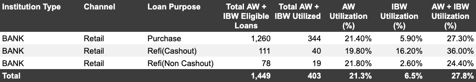 inspection based waivers at banks inspection based waivers at banks