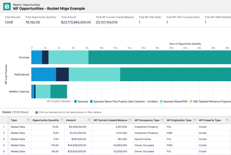 salesforce mortgage