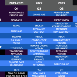 Top Mortgage Correspondents using Appraisals and Inspection Based Waivers in Q1 2024