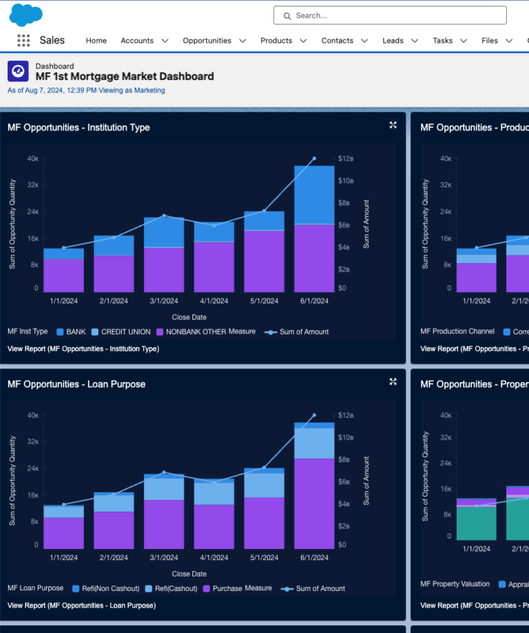 salesforce mortgage