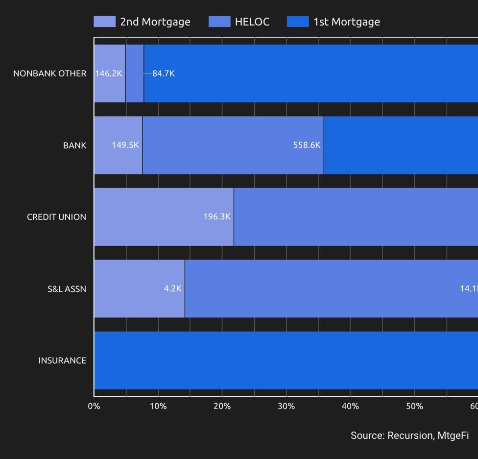 mortgage market share mortgage market share