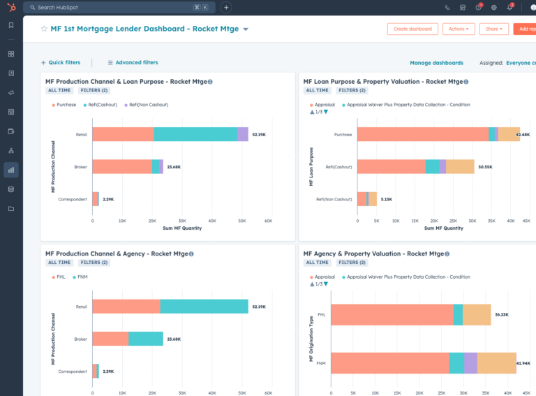 hubspot mortgage