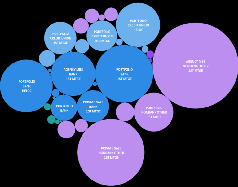mortgage market share mortgage market share