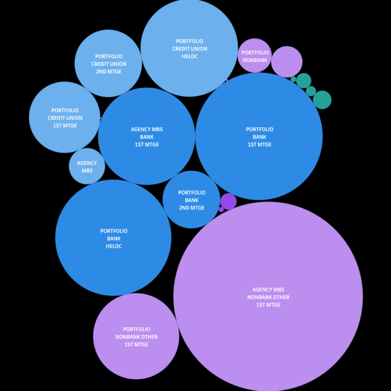 mortgage market share mortgage market share