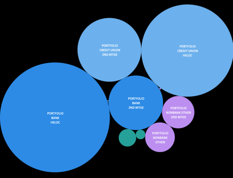 mortgage market share mortgage market share