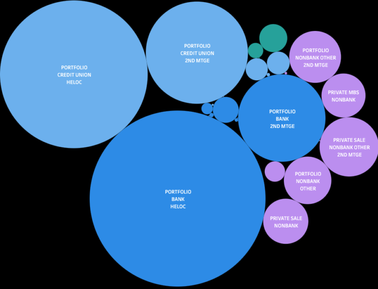mortgage market share mortgage market share