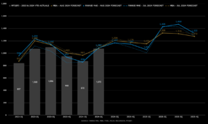Housing Finance Forecast for August available now for 2024/2025