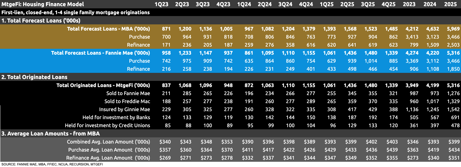 housing finance forecast for september 2024 housing finance forecast for september 2024