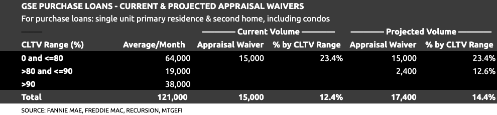 appraisal alternatives appraisal alternatives