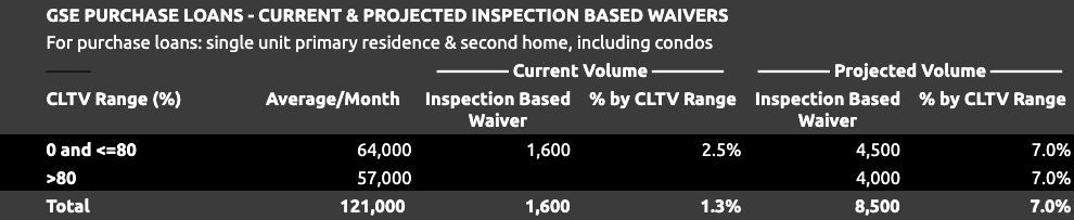 appraisal alternatives appraisal alternatives