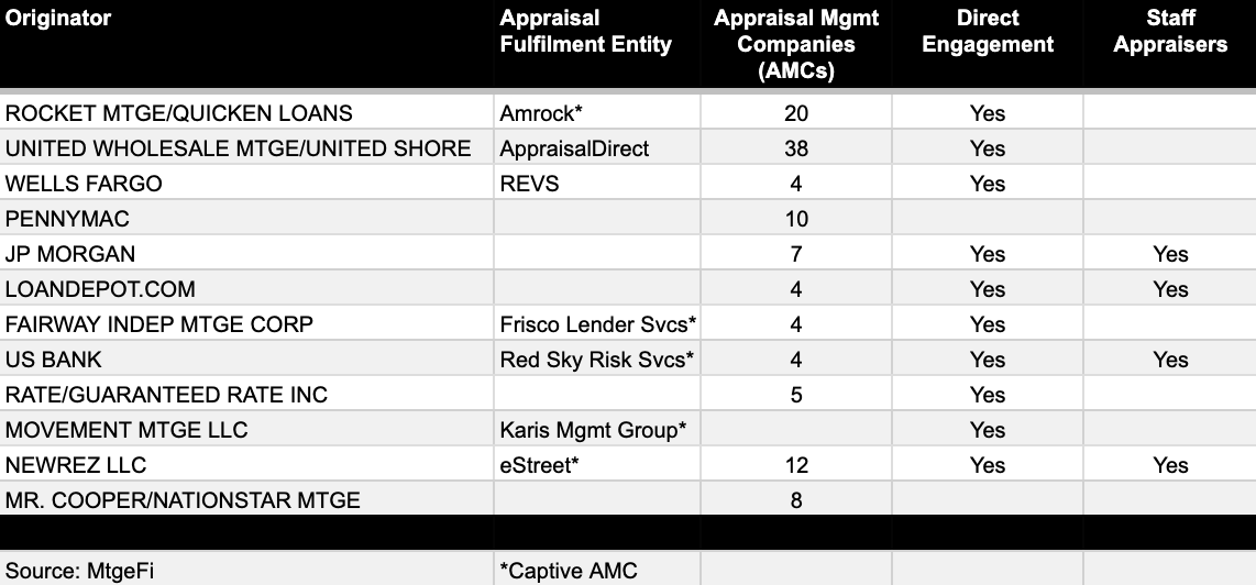 appraiser direct engagement appraiser direct engagement