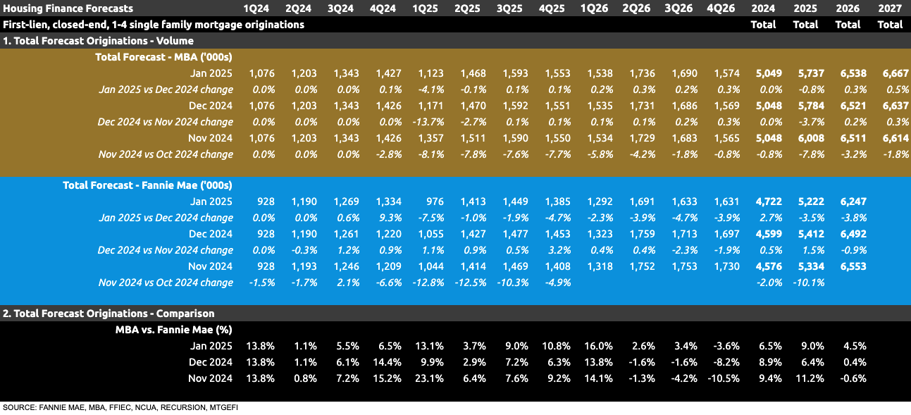 housing finance forecast for january 2025 housing finance forecast for january 2025